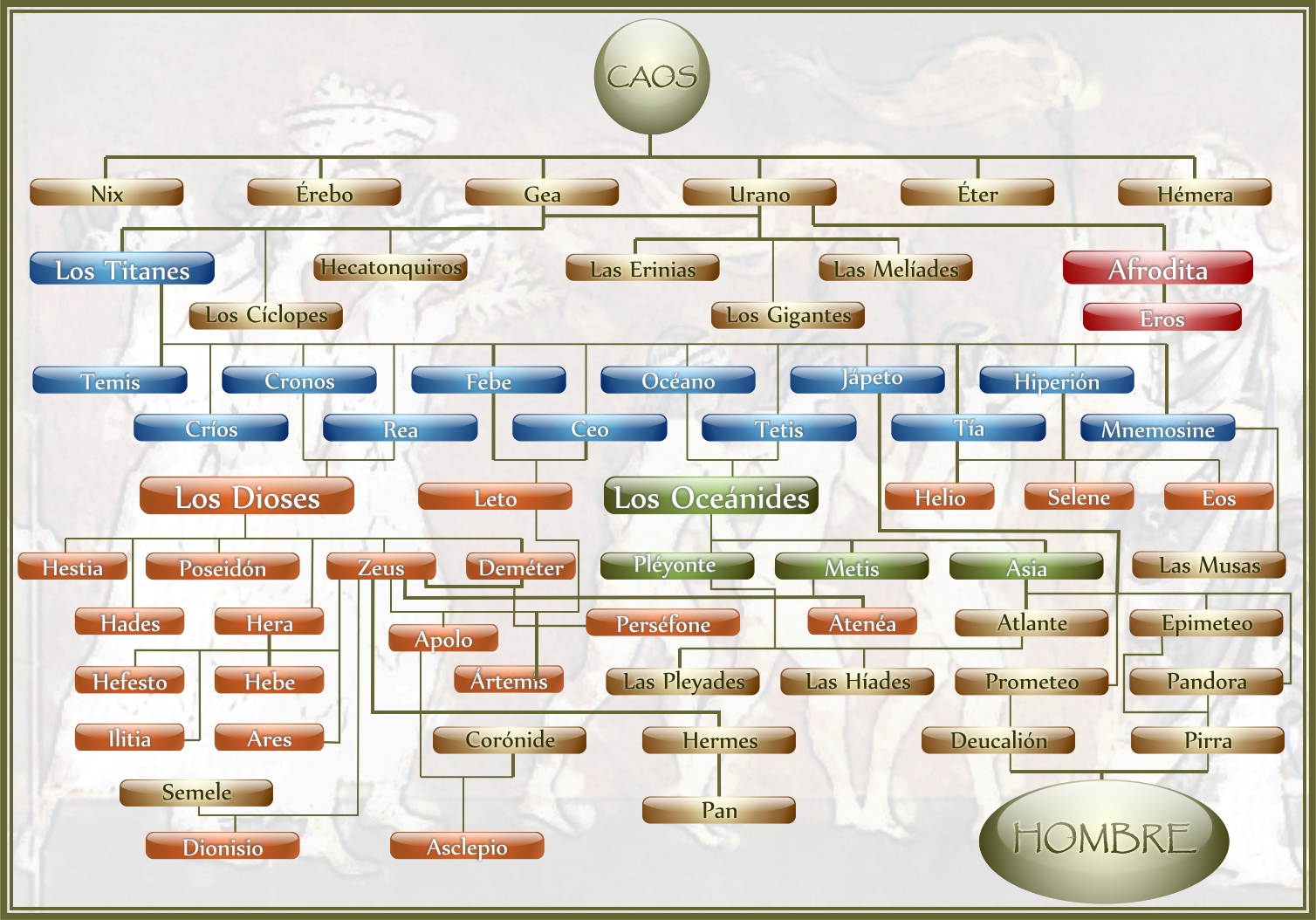 Genealoga